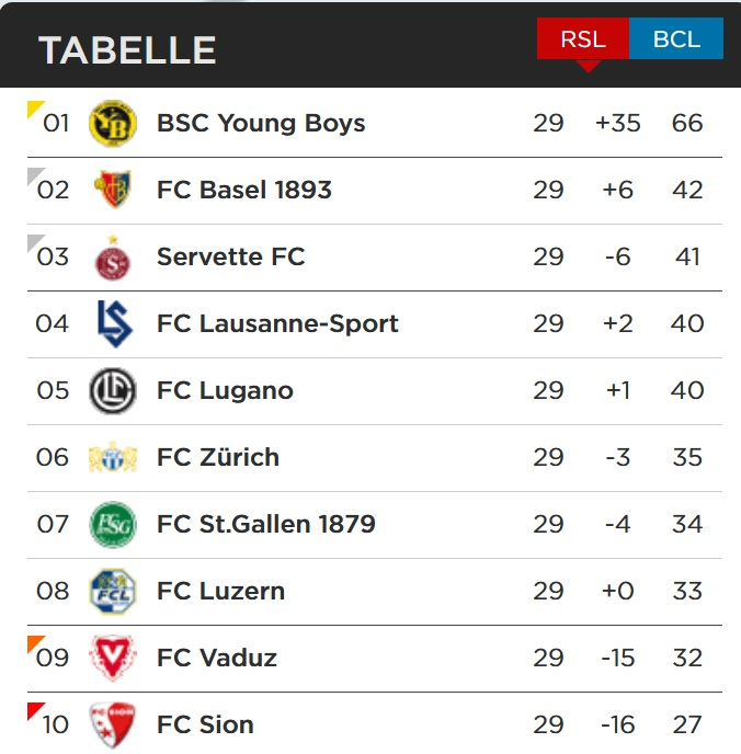 sfl_29. tabelle_2021.PNG