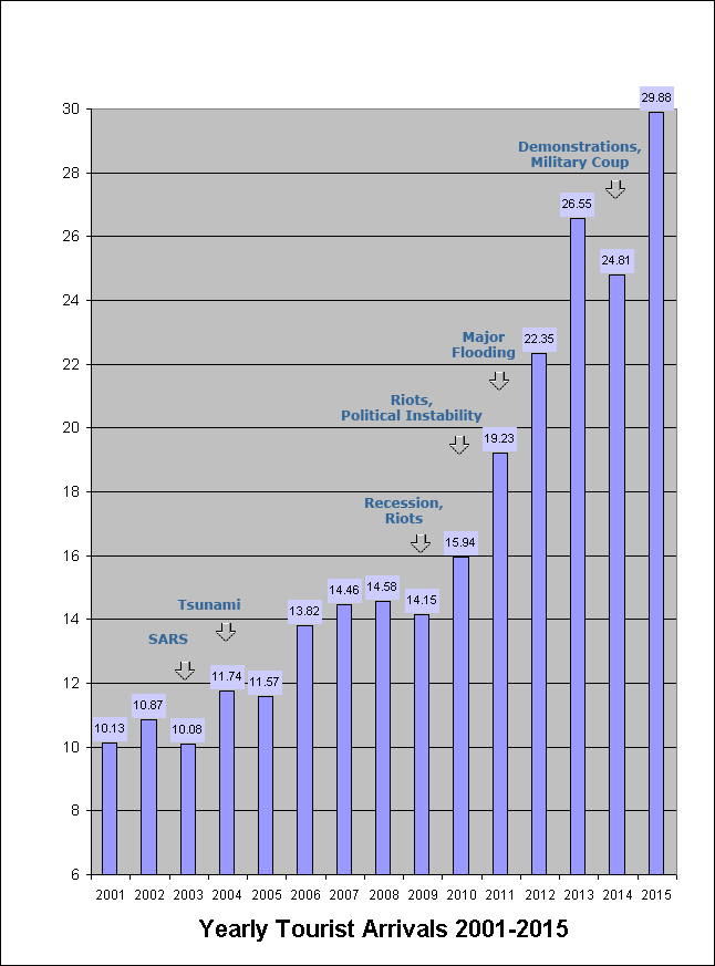 TourismStatistics2015.gif